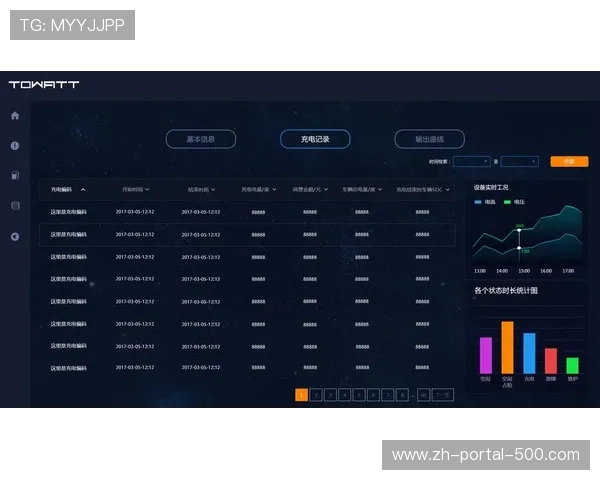 现阶段智能化物资调度看板上线 显著优化了体育活动管理现场的资源周转 现阶段智能化物资调度看板上线 显著优化了体育活动管理现场的资源周转